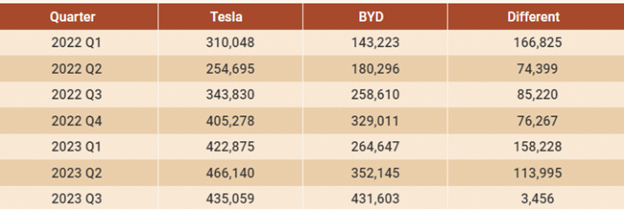 Byd Vs Tesla Which is Better Byd Vs Tesla Which is Better