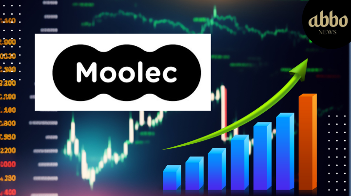 MLEC stock news