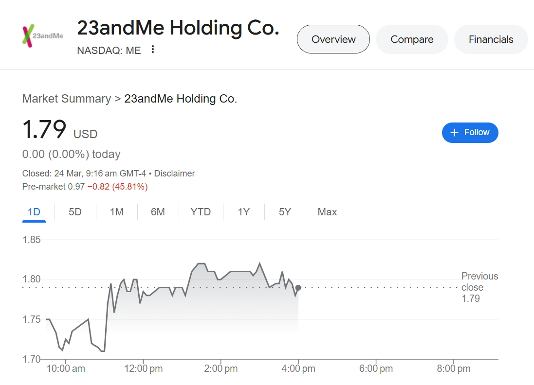 23andme nasdaq Me