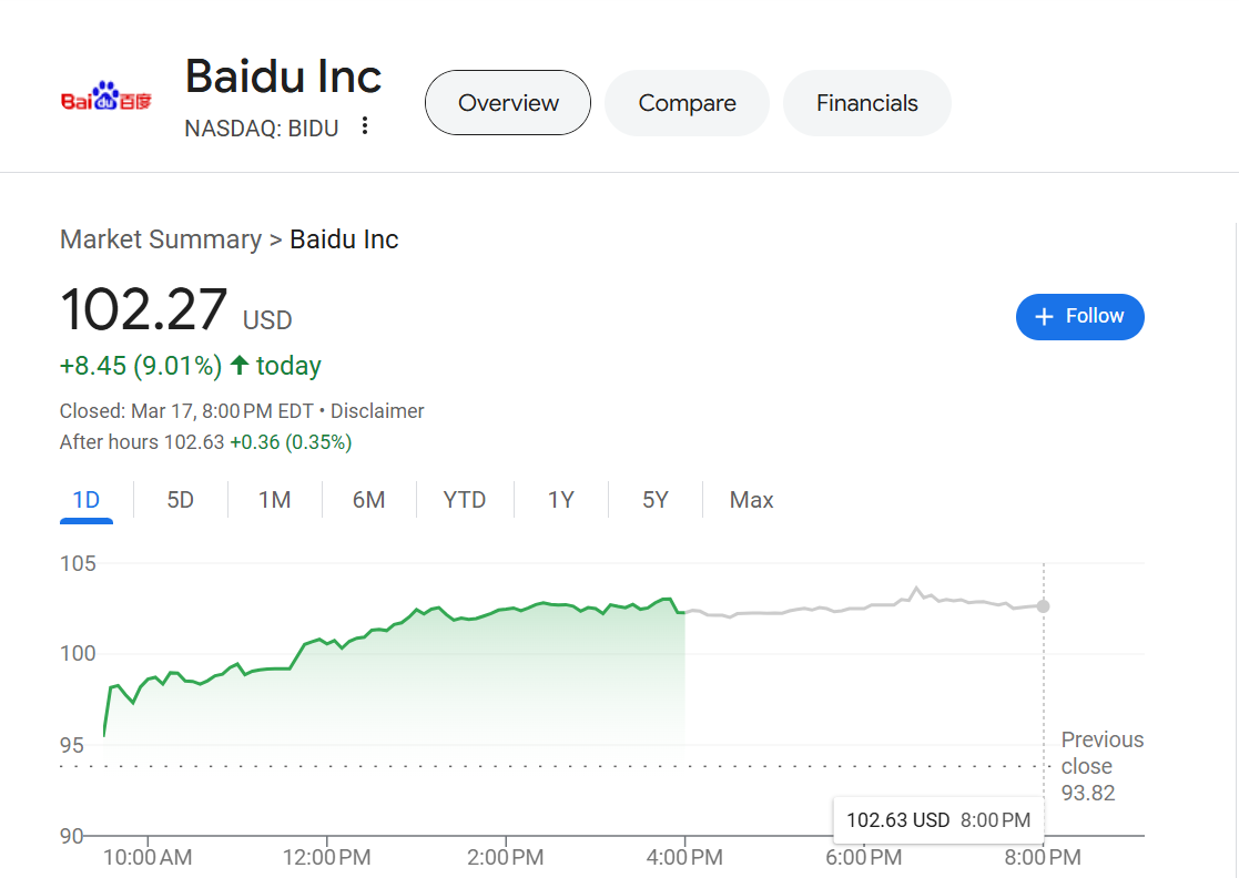 Baidu nasdaq Bidu