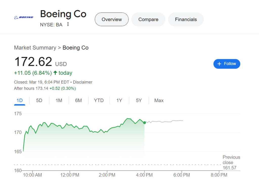 Boeing (NYSE: BA) Stock Surges on New Japan Airlines Order, Positive ...