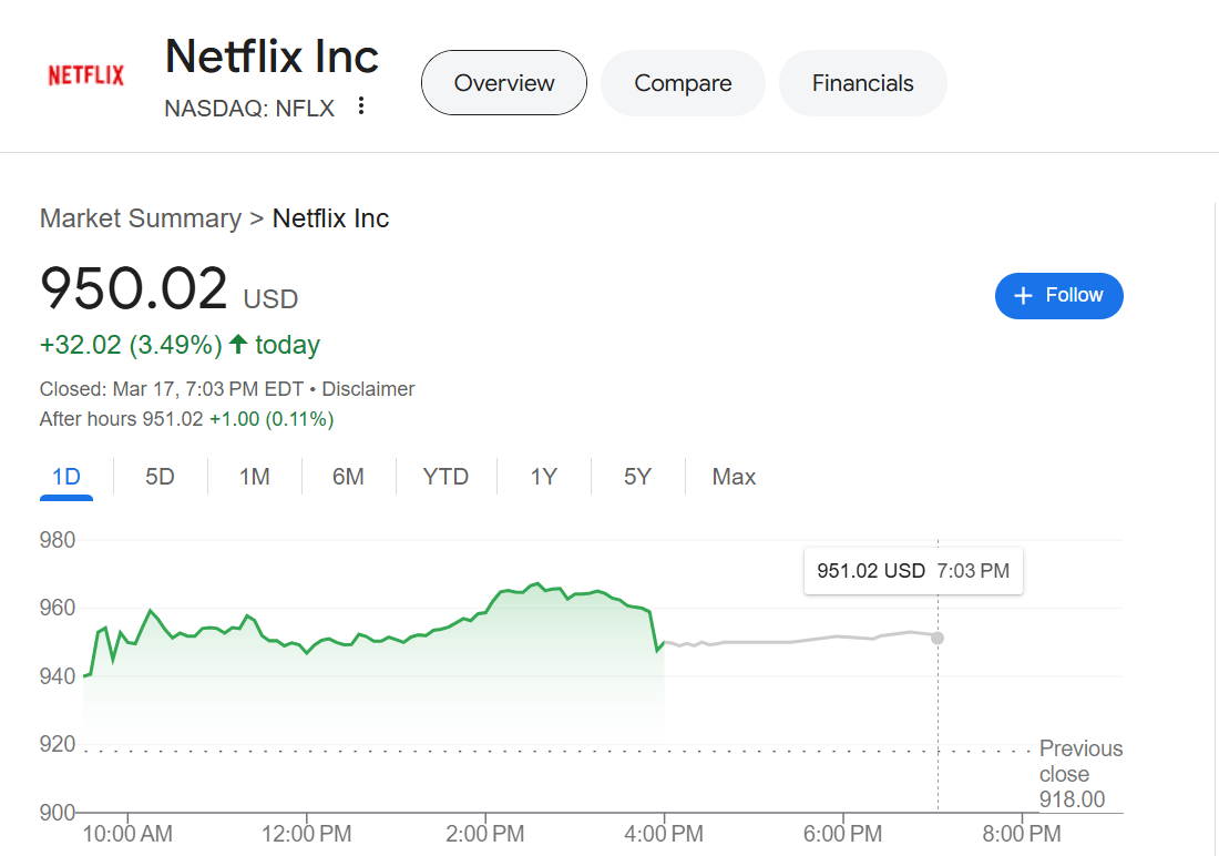 Netflix nasdaq Nflx