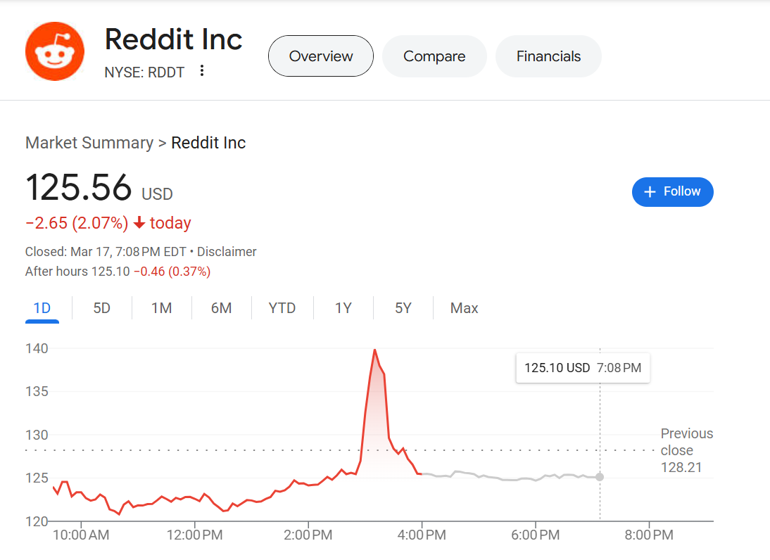 Reddit nyse Rddt