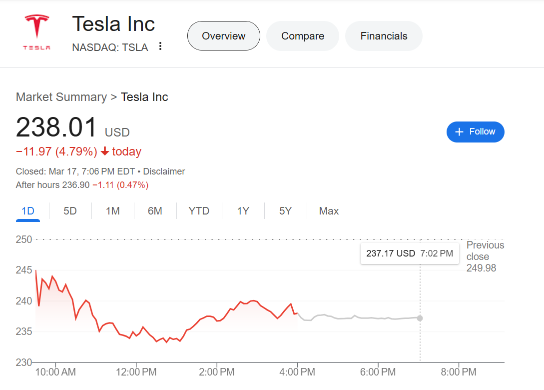 Tesla nasdaq Tsla