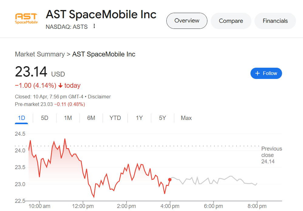 Ast Spacemobile (NASDAQ: ASTS)