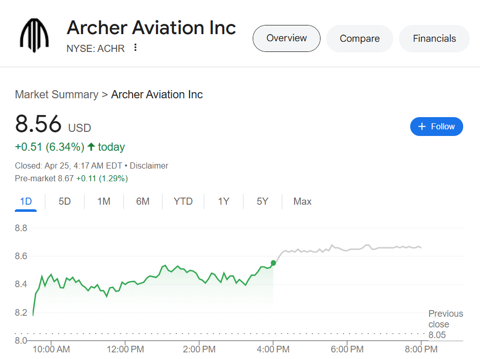 Archer Aviation (NYSE: ACHR)