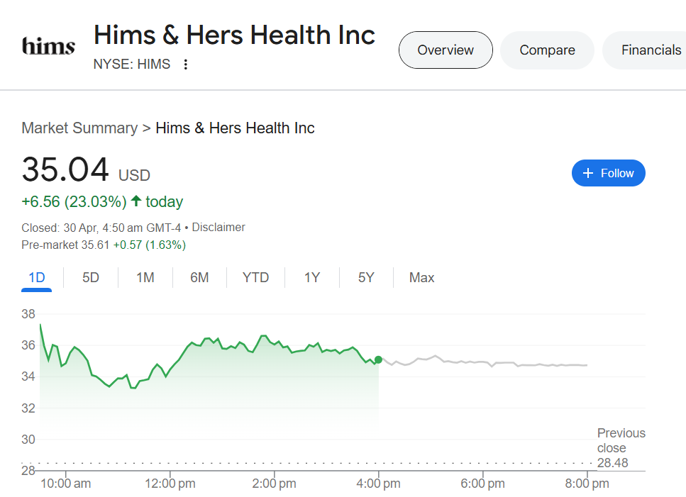 Hims & Hers (NYSE: HIMS)