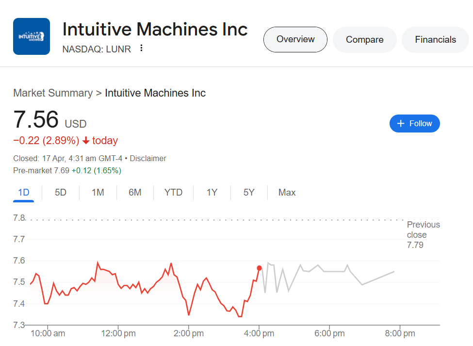 Intuitive Machines (NASDAQ: LUNR)