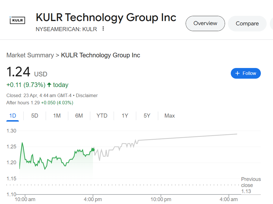 KULR Technology (NYSE: KULR)