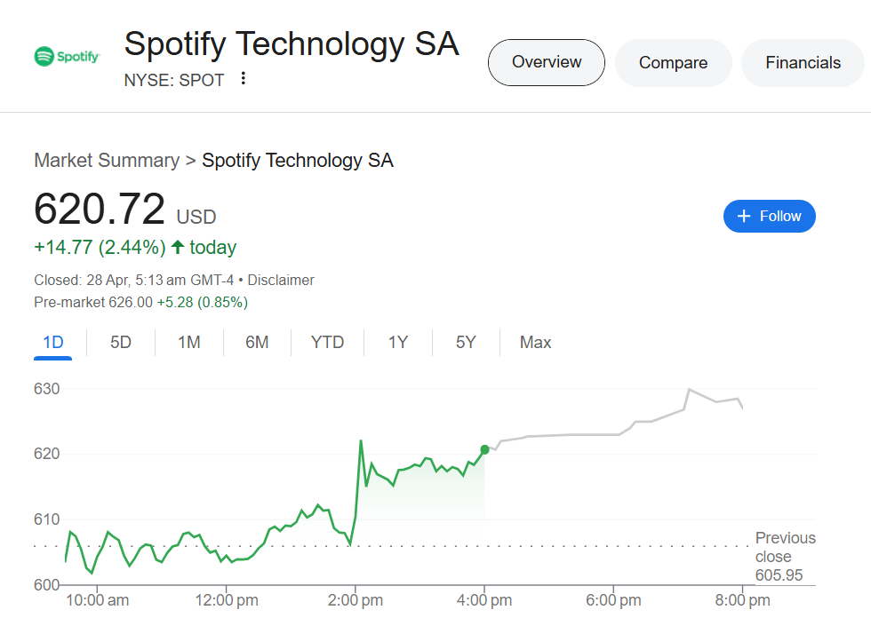Spotify (NYSE: SPOT)