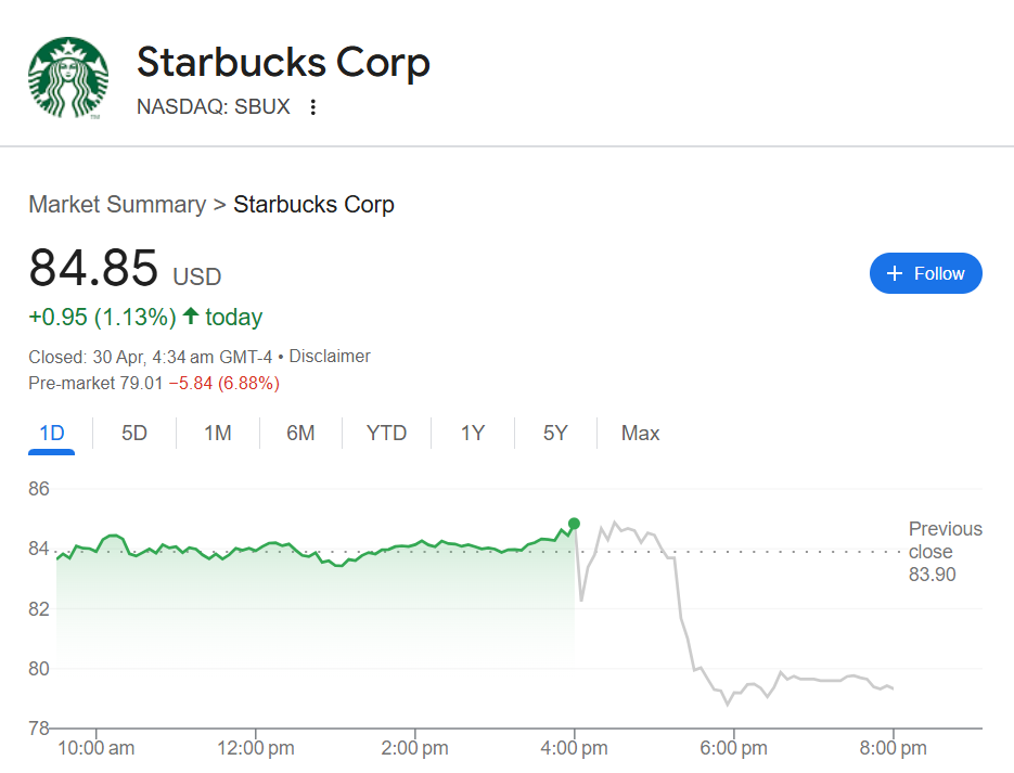 Starbucks (NASDAQ: SBUX)