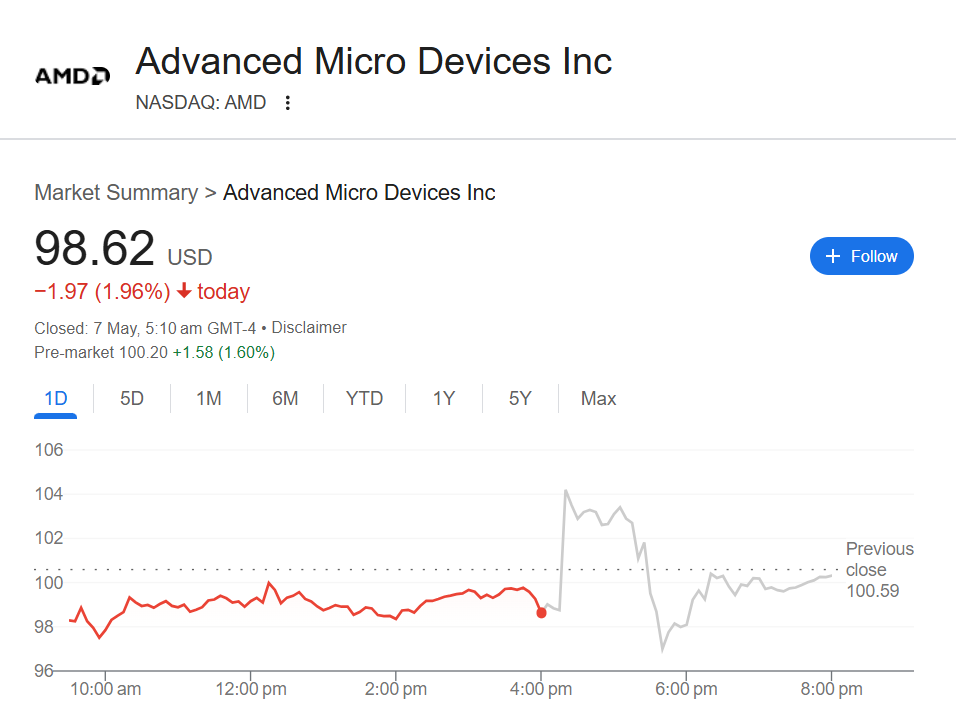 Advanced Micro Devices (NASDAQ: AMD)