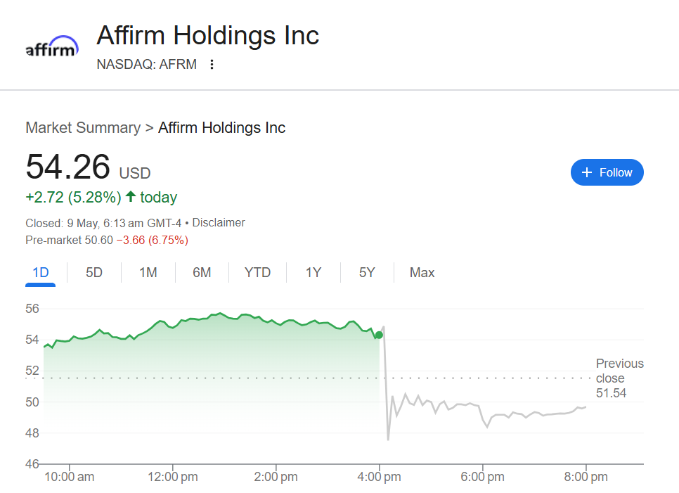 Affirm Holdings (NASDAQ: AFRM)