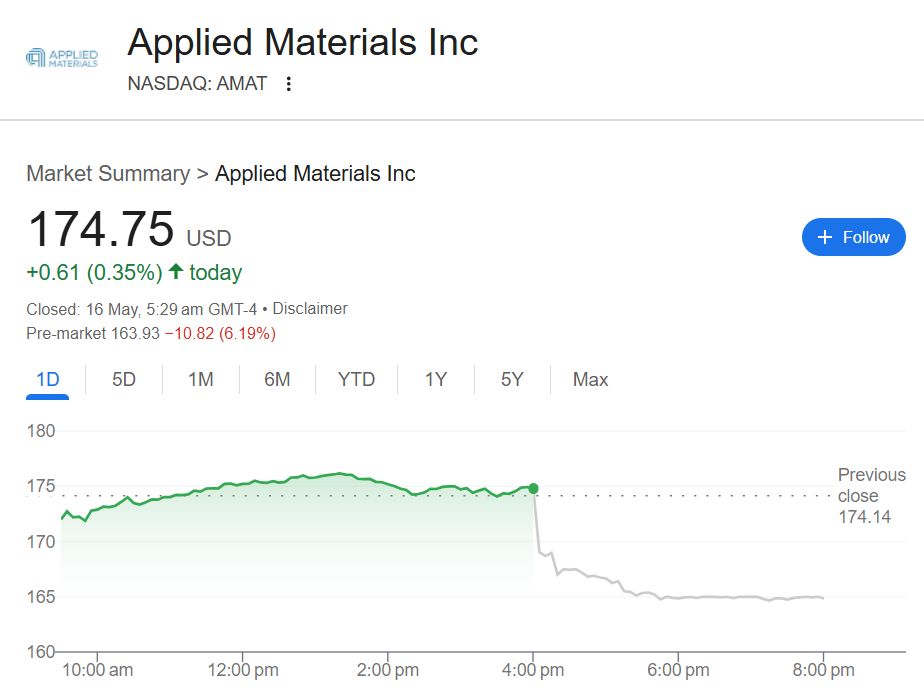 Applied Materials (NASDAQ: AMAT)