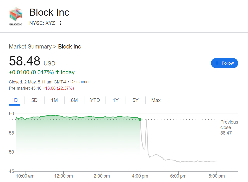 Block (NYSE: XYZ)