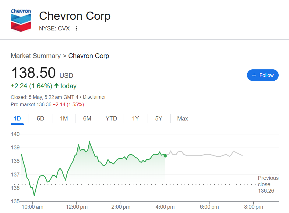 Chevron (NYSE: CVX)