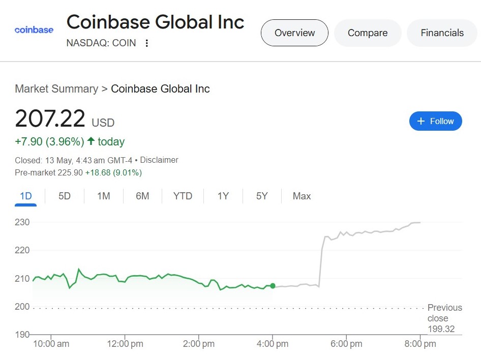 Coinbase (NASDAQ: COIN)