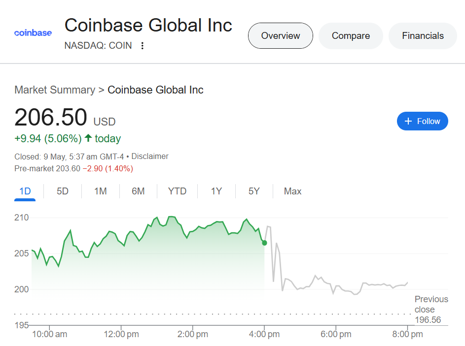 Coinbase (NASDAQ: COIN)