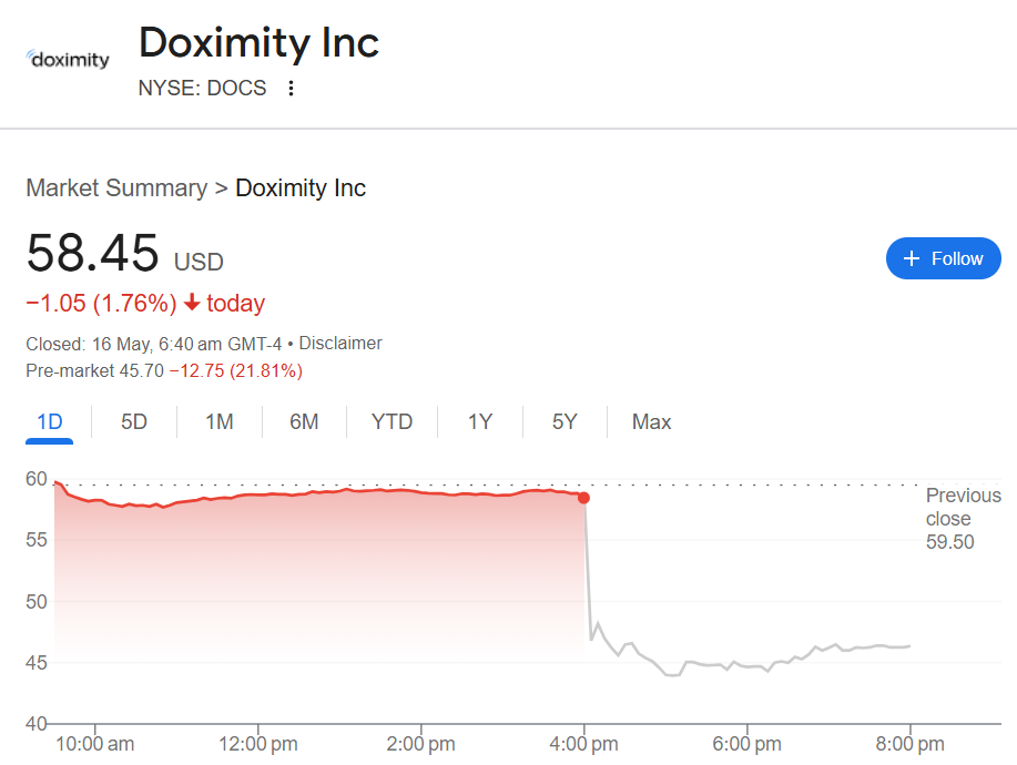 Doximity (NYSE: DOCS)
