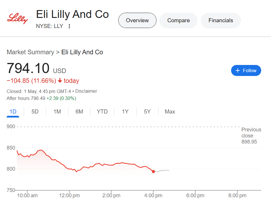 Eli Lilly (NYSE: LLY)