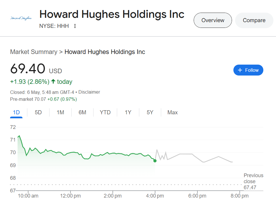Howard Hughes (NYSE: HHH)