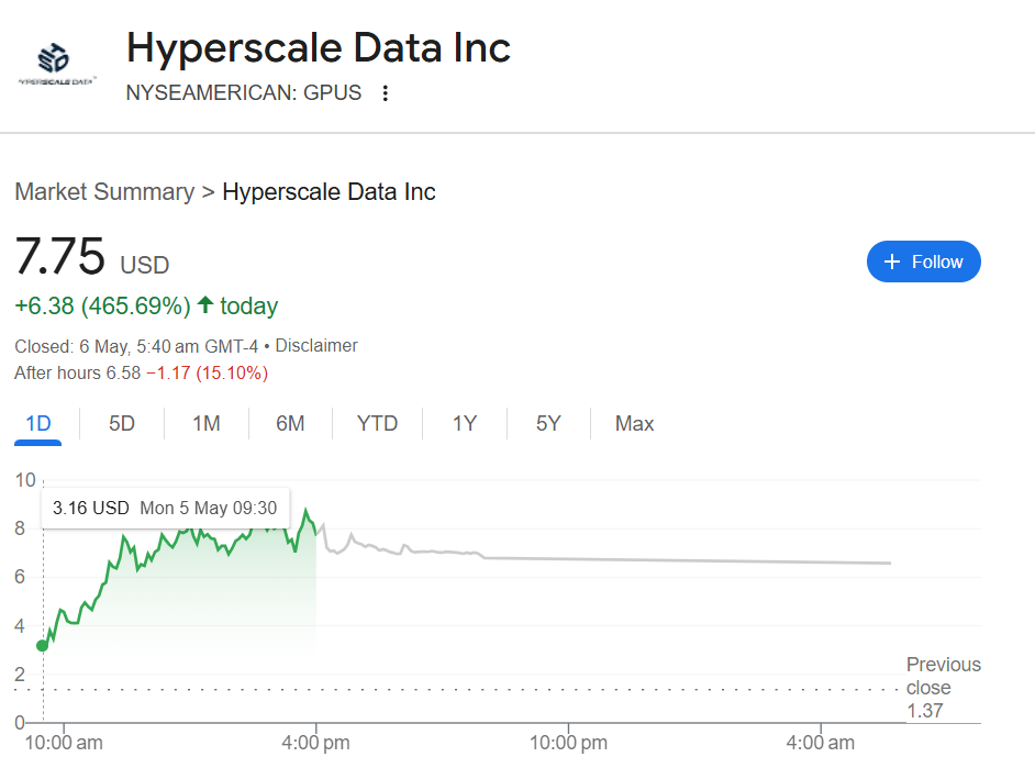 Hyperscale Data