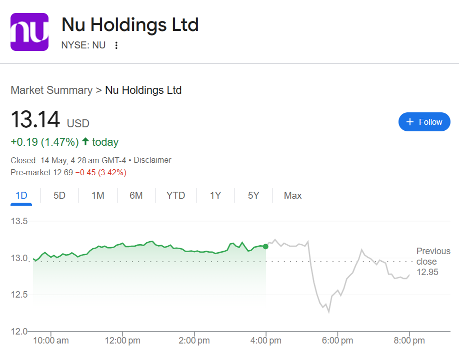 Nu Holdings (NYSE: NU)