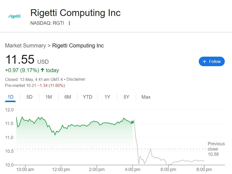Rigetti Computing (NASDAQ: RGTI)