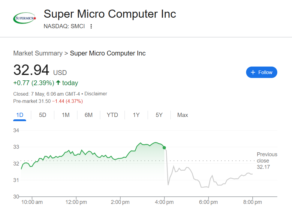 Super Micro Computer (NASDAQ: SMCI)